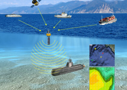 Submarine Sensors Market