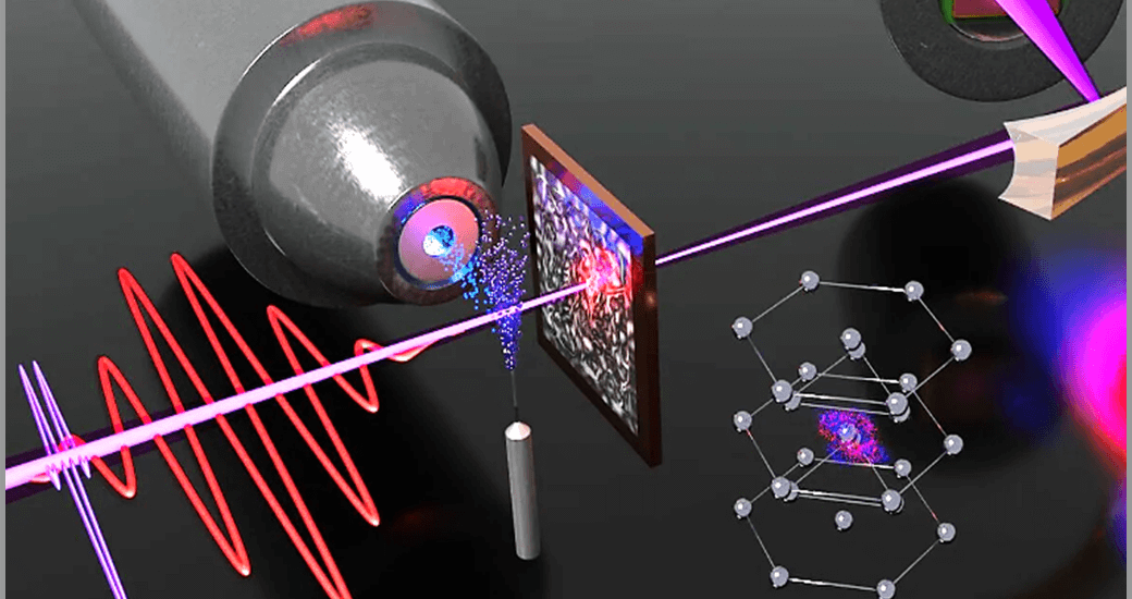 Ultrafast Lasers Market