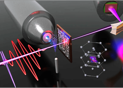 Ultrafast Lasers Market