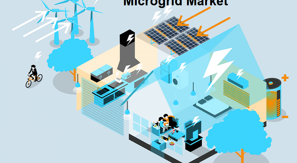 Microgrid Market