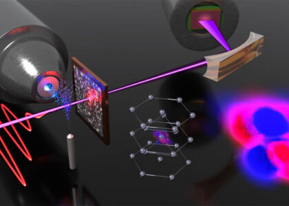 Molecular Spectroscopy Market