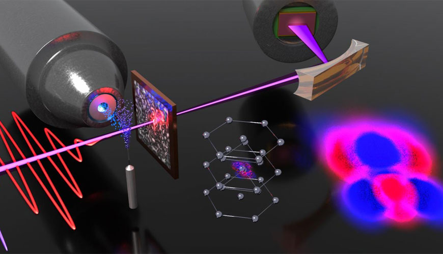 Molecular Spectroscopy Market