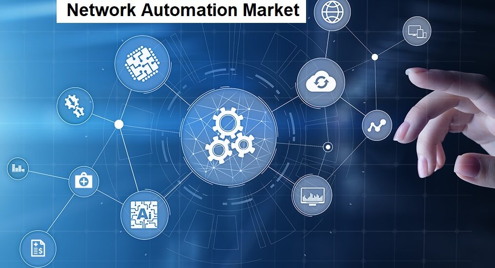 Network Automation Market