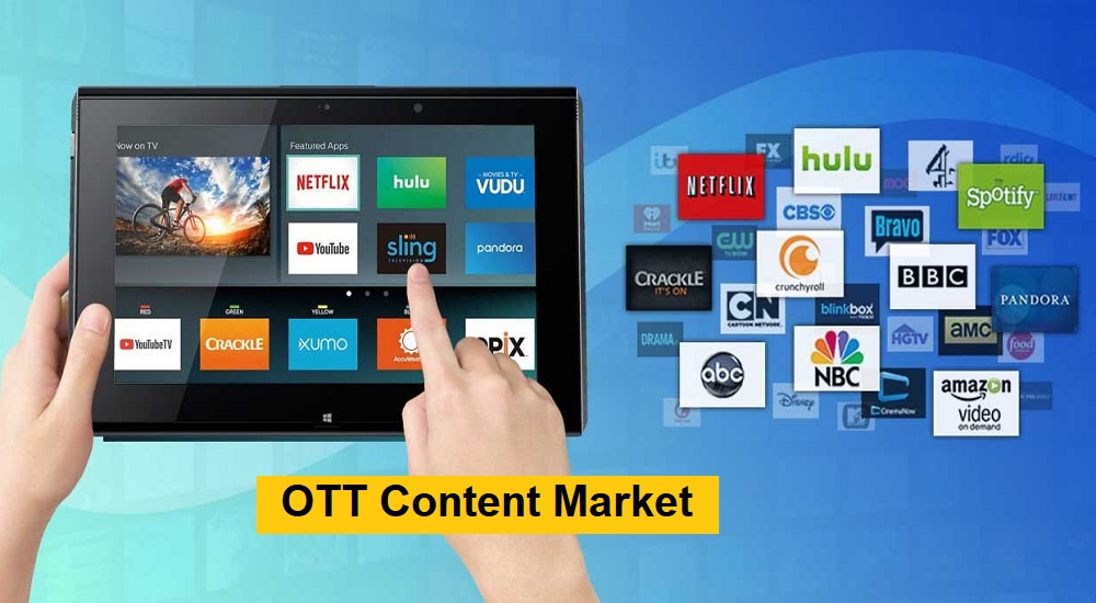 OTT content market