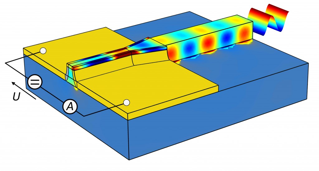 Optical Waveguide Market