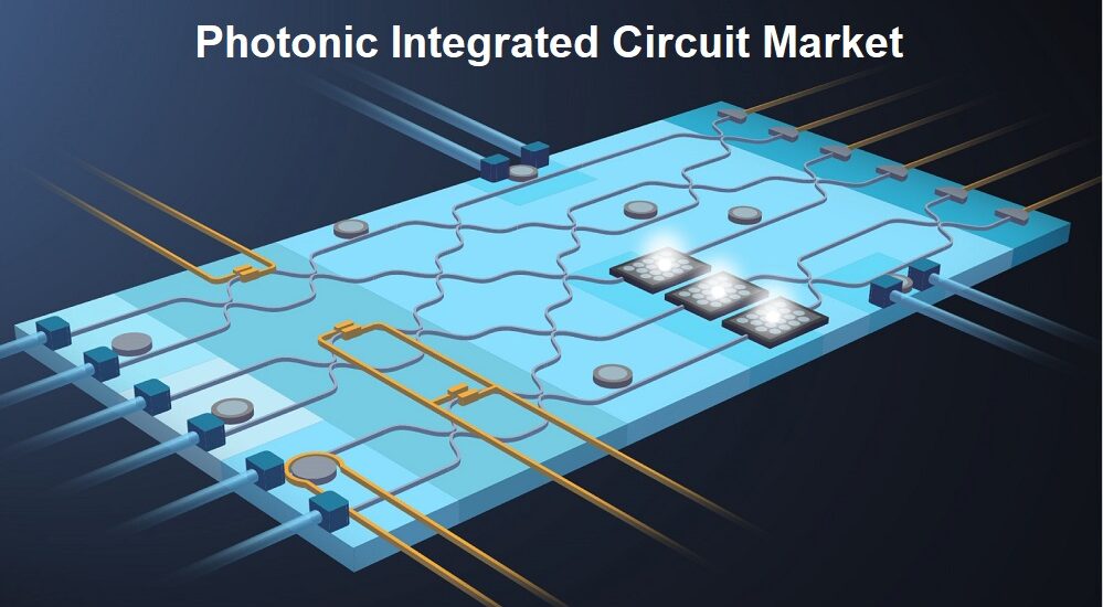 Photonic Integrated Circuit Market