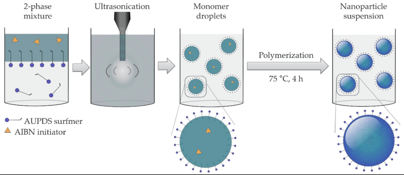 Peroxide and Persulfate Initiators Gain Momentum in Global ...