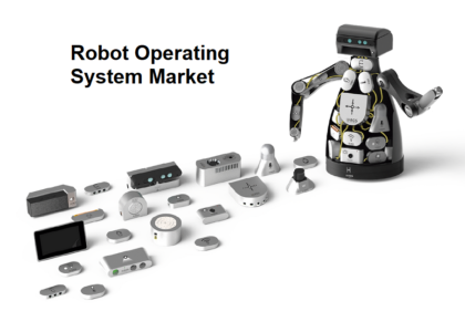 Robot Operating System Market