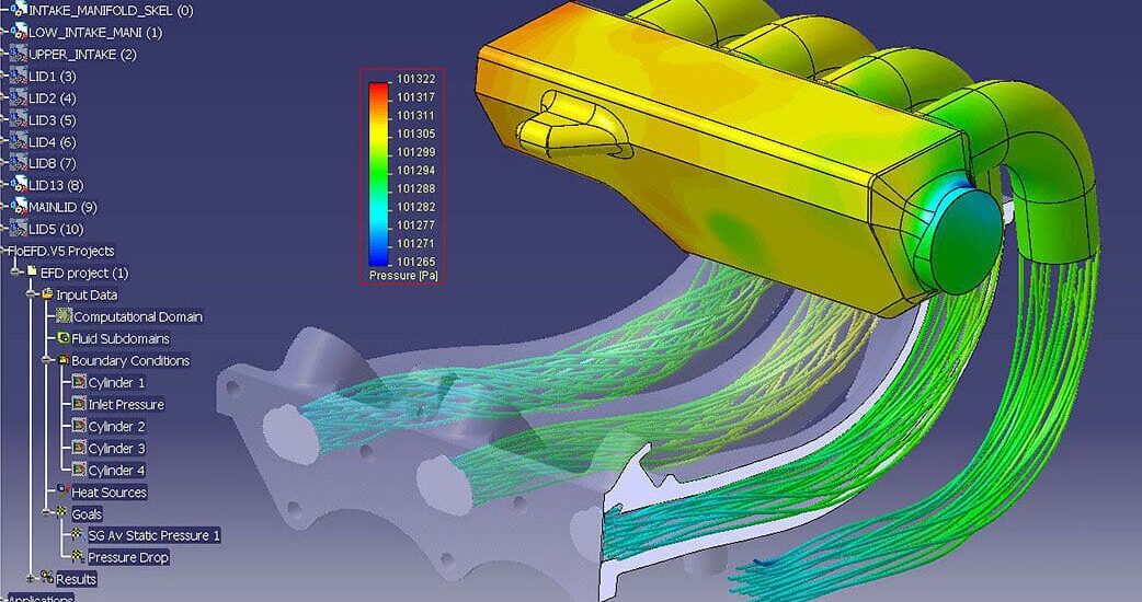 Simulation Software Market