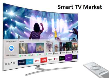 Smart TV Market