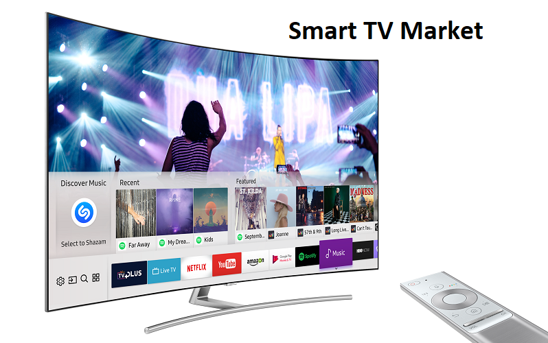 Smart TV Market