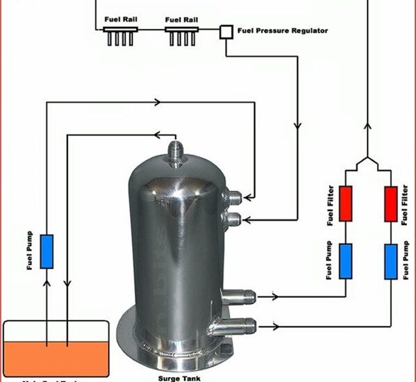 Surge Tanks Market