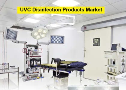 UVC Disinfection Products Market