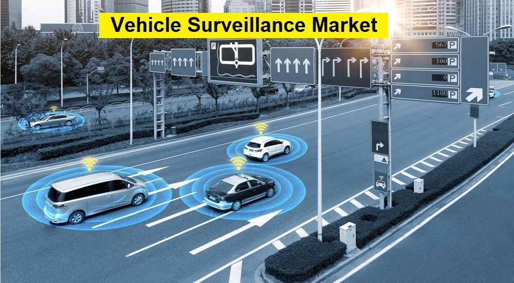 Vehicle Surveillance Market