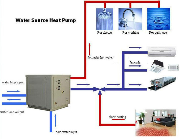 Water Source Heat Pump Market