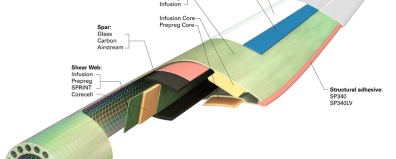 Wind Turbine Blade Repair Material Market