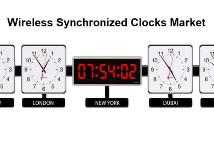 Wireless Synchronized Clocks Market