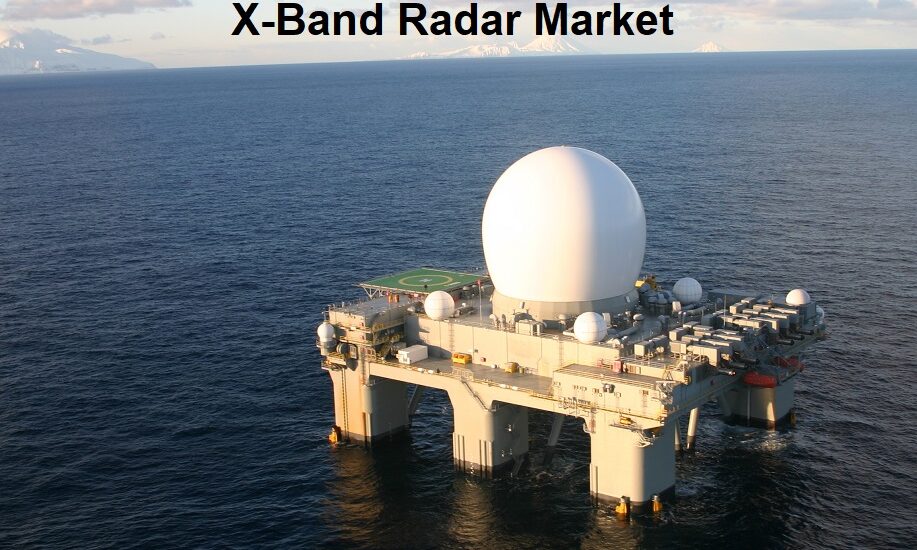 X-Band Radar Market