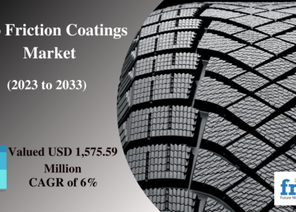 Zero Friction Coatings Market