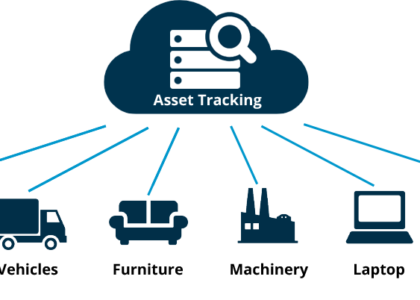 WAN Connected Returnable Transport Asset Tracking Market