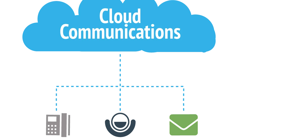 Cloud Communication Platform Market