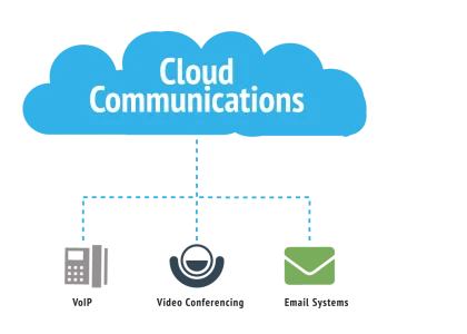 Cloud Communication Platform Market