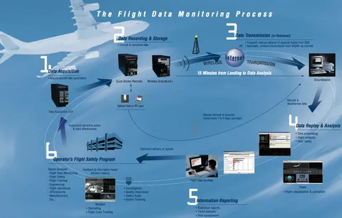 Flight Data Monitoring and Analysis Market