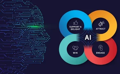 AI Deception Tools Market