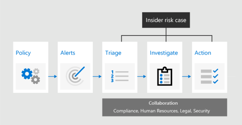 Insider Risk Management Market