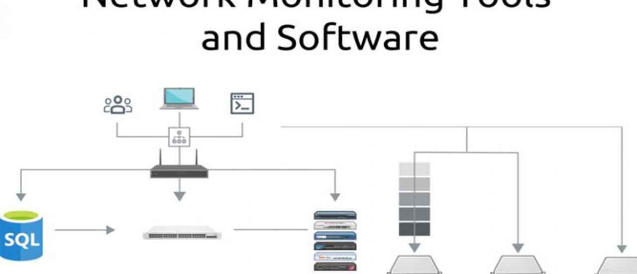 Network Fault Monitoring Tools Market