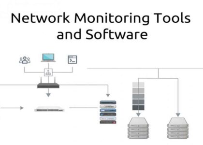 Network Fault Monitoring Tools Market