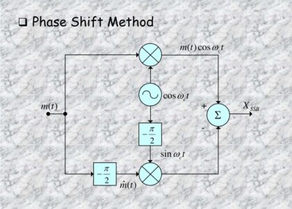 Digital Phase Shifters Market