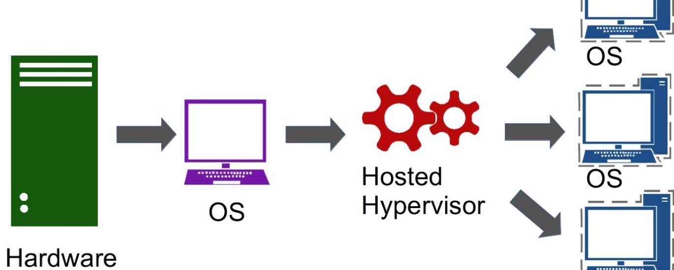 embedded hypervisor market