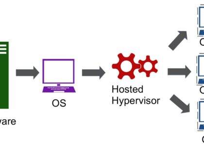 embedded hypervisor market