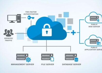 Cloud Authentication Market