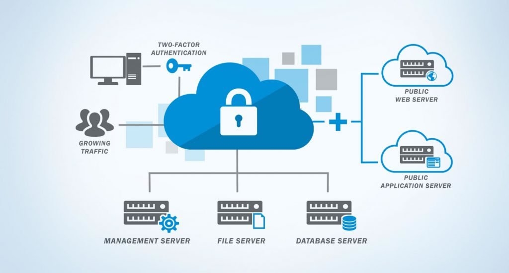 Cloud Authentication Market