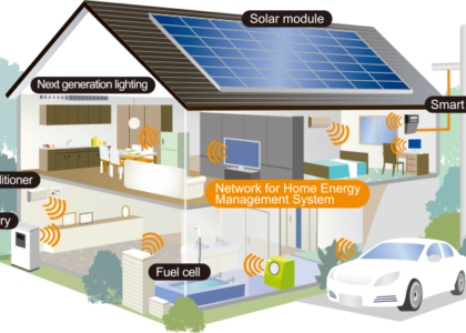 Home Energy Management Systems (HEMS) Market