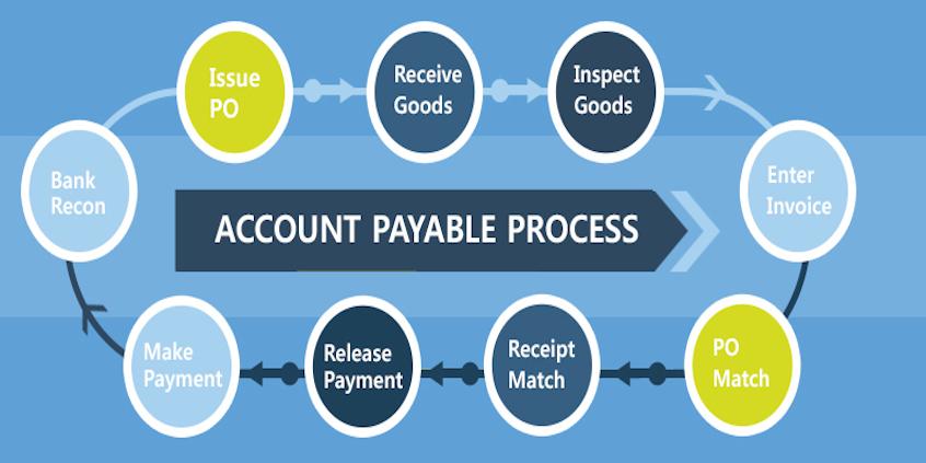 Accounts Payable Automation Market