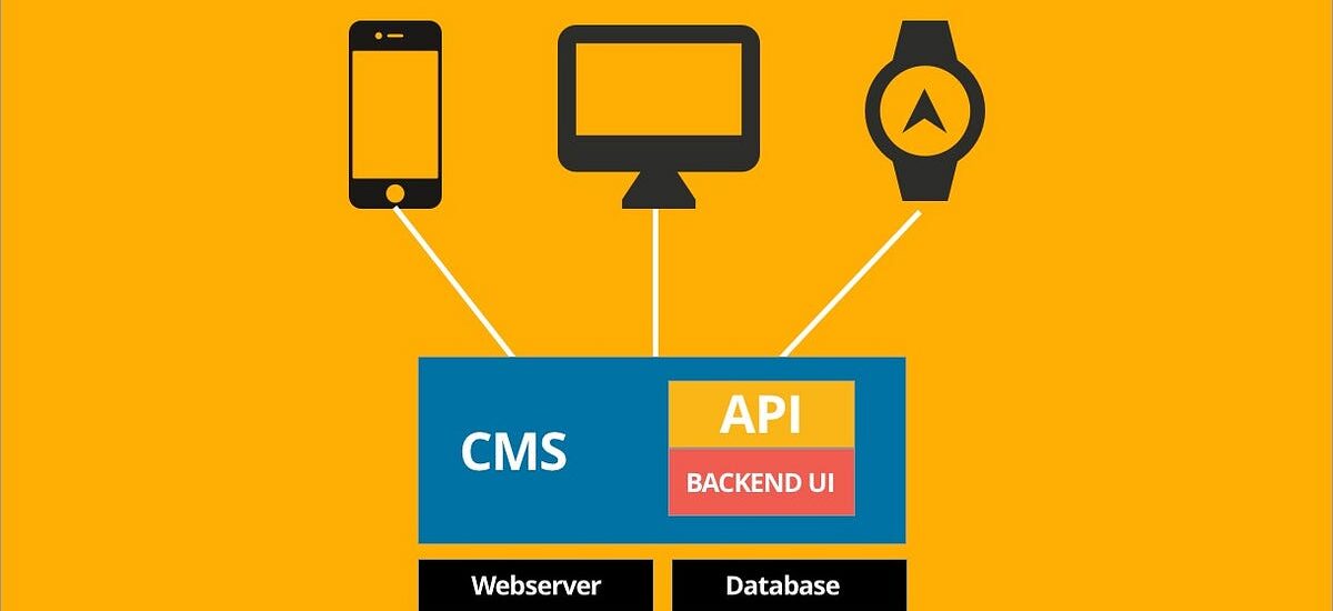 Headless CMS Software Market