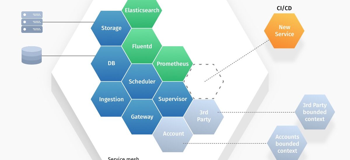 Microservices Orchestration Market