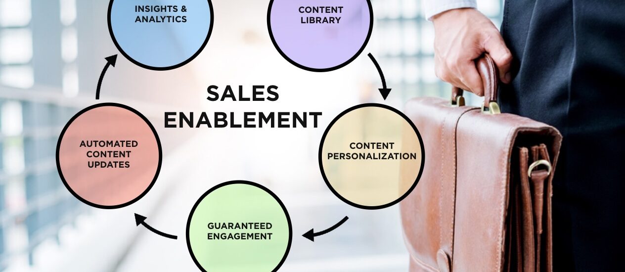 Sales Enablement Platform Market