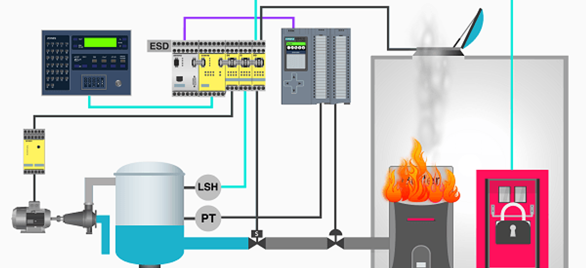 Emergency Shutdown System Market