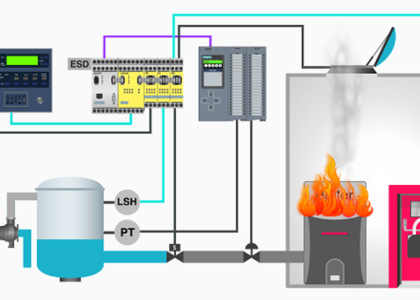 Emergency Shutdown System Market