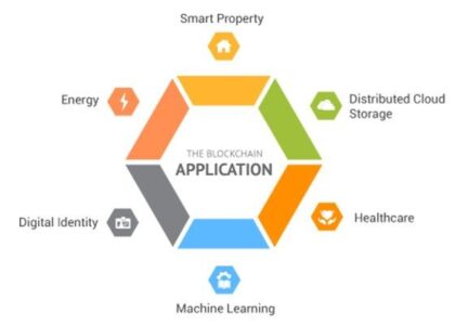 Blockchain Messaging Apps Market