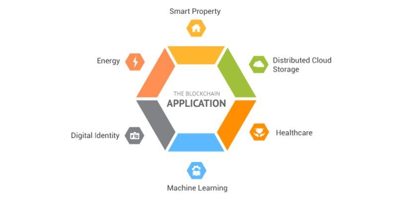 Blockchain Messaging Apps Market