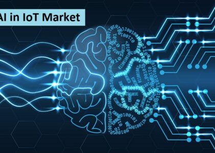 AI in IoT Market