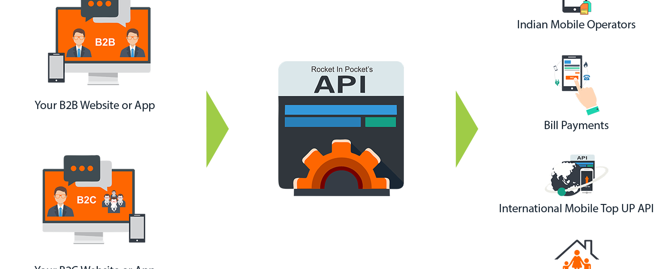 Master Recharge API Market