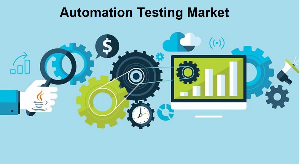 Automation Testing Market