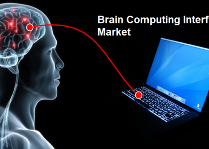 Brain Computing Interfaces Market