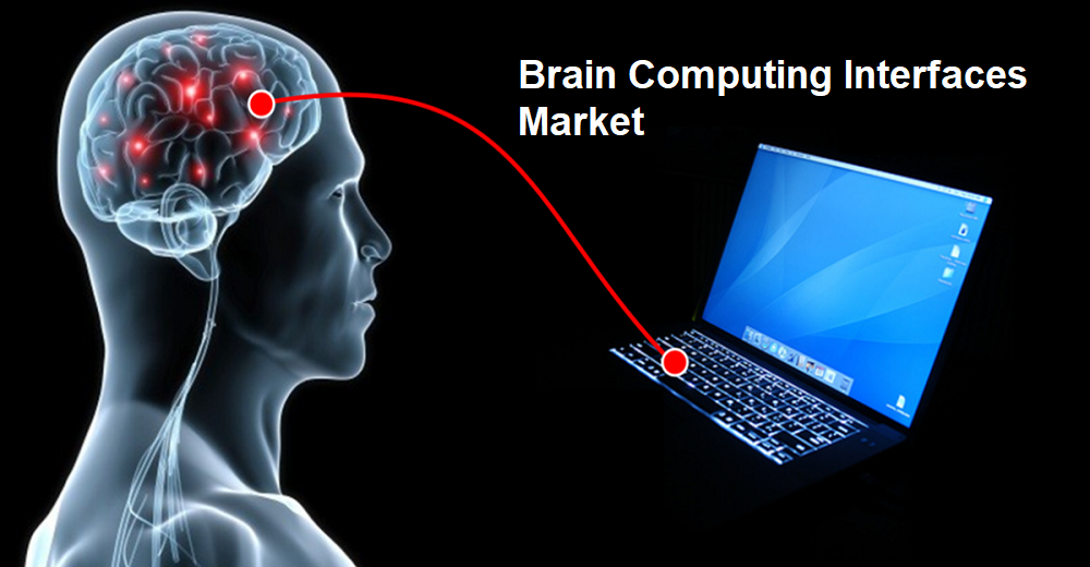 Brain Computing Interfaces Market